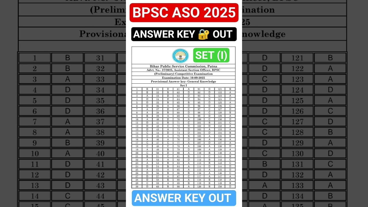 BPSC ASO Answer Key 2025 OUT | Bpsc ASO Prelims Question Analysis | BPSC ASO Question Answer Today
