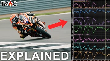 Silverstone BSB madness! Plus EXPLAINED: Superbike Data Logging