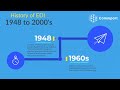History of EDI | Commport Communications
