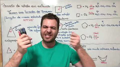 Como ocorre a reação de adição?