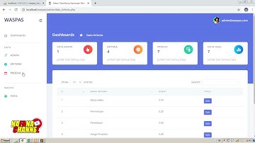 Sistem Pendukung Keputusan Jumlah Produksi dengan Metode Waspas PHP Mysqli