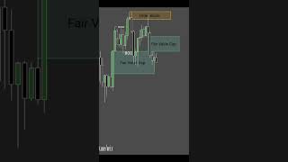 Want to understand the market instead of guessing? Upgrade your analysis📈📊📃 #trading
