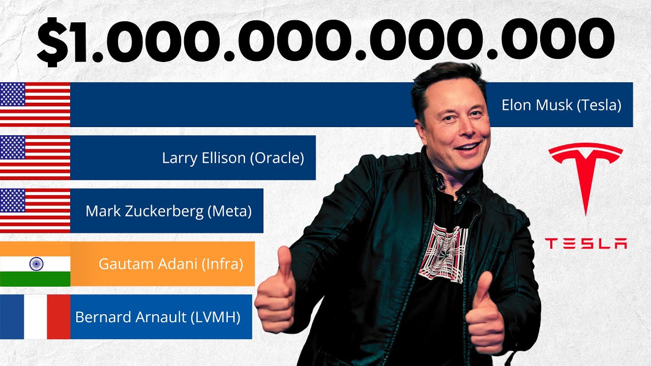The BILLIONAIRE Throne: Richest People in the World (1987 - 2030)