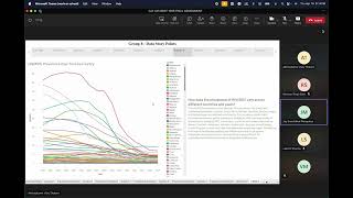 Celebrity Final Presentation Data Visualization Group 8 Profile
