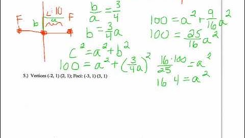 Practice Writing Equations of Hyperbolas