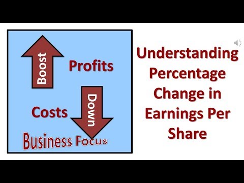 Understanding Percentage Change in Earnings Per Share