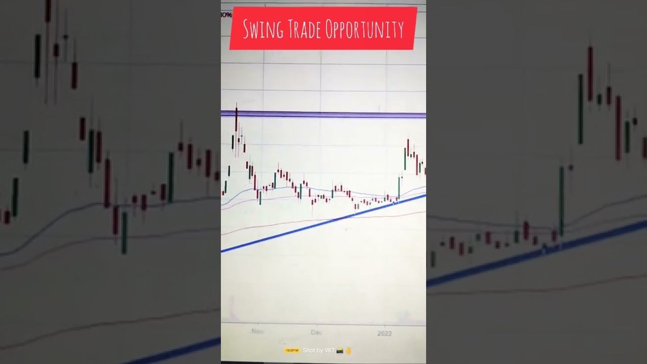 Adani Power Chart Analysis 