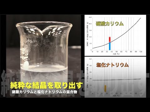 純粋な結晶を取り出す 硝酸カリウムと塩化ナトリウムの混合物 Youtube