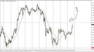 USD/JPY Technical Analysis for December 20, 2017 by FXEmpire.com