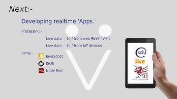 IoT Cardiff Node Red RESTful API