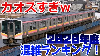 【総武線E231系より混んでいるJR線が誕生！】2020年度の鉄道混雑ランキングがヤバすぎるw