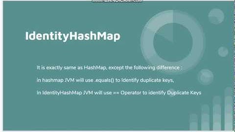 what is an IdentityHashMap