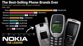 The Best Selling Phone Brands of All Time 1994–2025