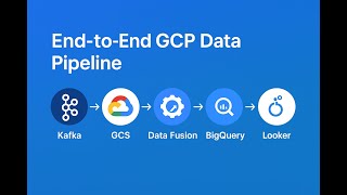 GCP Data Pipeline Tutorial: Kafka → Cloud Storage → Data Fusion → BigQuery → Looker