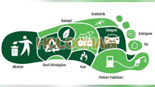 Karbon Ayak Izi Ve Coin