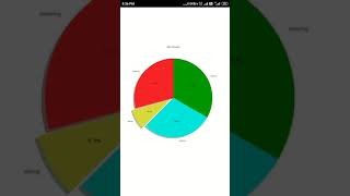 Celebrity Plot Graph of 24hrs Activity using Python Matplotlib Module Wealth