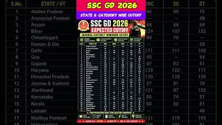 SSC GD EXPECTED CUTOFF 2026 #ssc #intermediateexams #ssccgl #sscchsl #sscexam #sscrecruitment