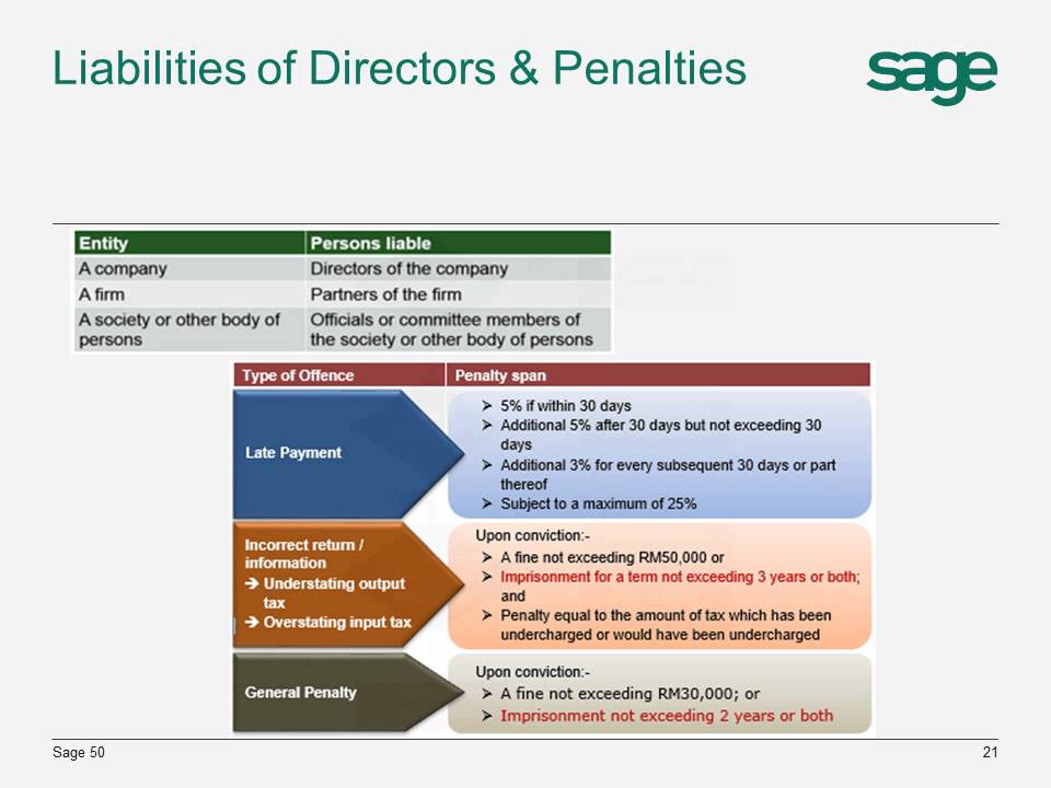 Sage GST 101 YouTube sage-gst-101-youtube