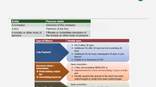 Sage GST 101