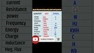 Basic Electrical Quantity, Unit &amp; Symbols | #electrical #shorts
