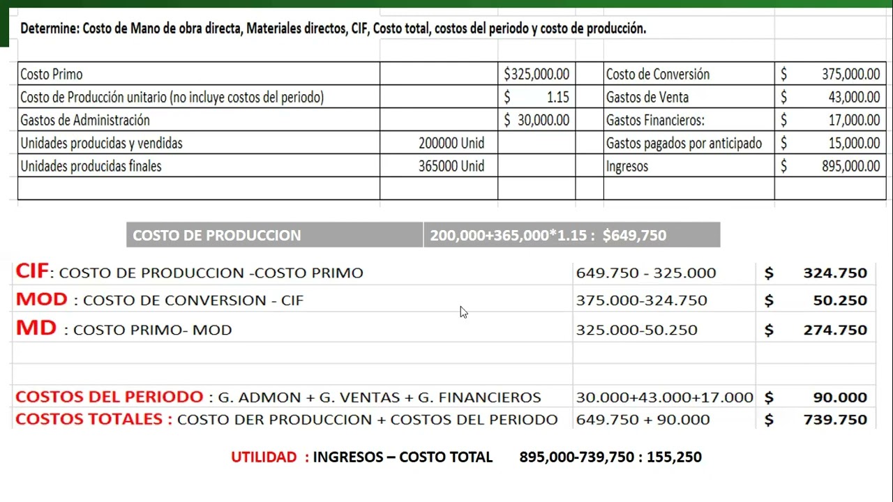 Contabilidad de Costos - YouTube