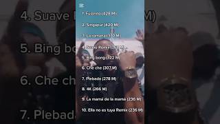 Top 10 de Dembow más escuchados en YouTube 🔥👌