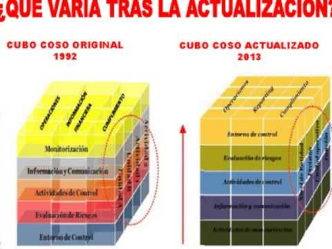 Бейне: COSO мен ERM арасындағы айырмашылық неде?