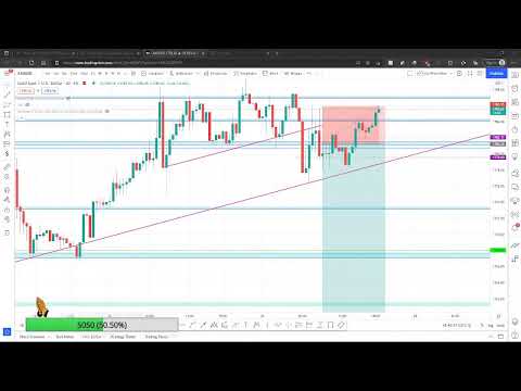 LIVE FOREX TRADING LONDON AND NY SESSION THURSDAY OCTOBER 21, 2021  GBPJPY AND GOLD