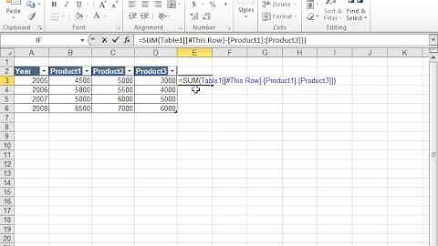 Create a Calculated Column - Excel 2010
