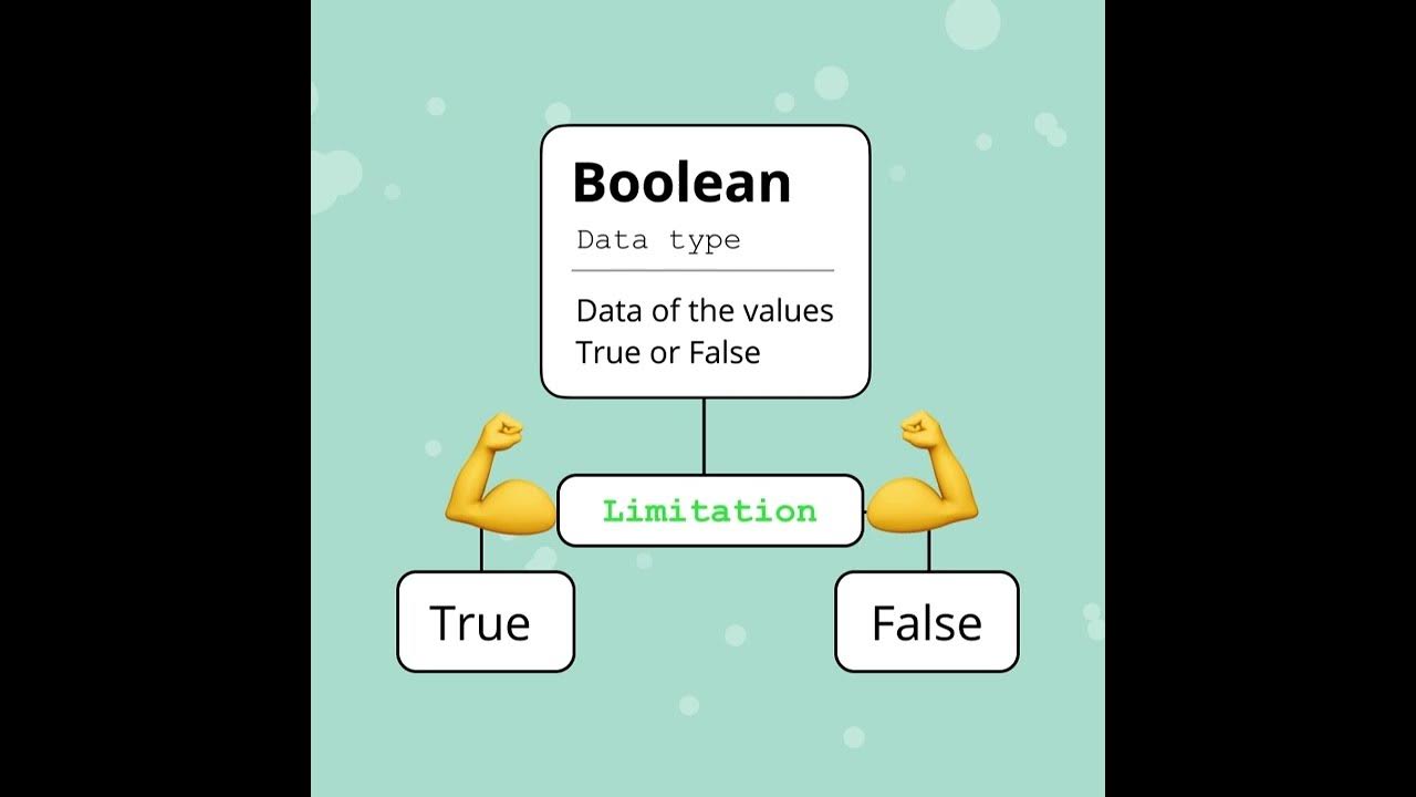 What is a boolean? #boolean #booleanlogic #python #programming #coding ...