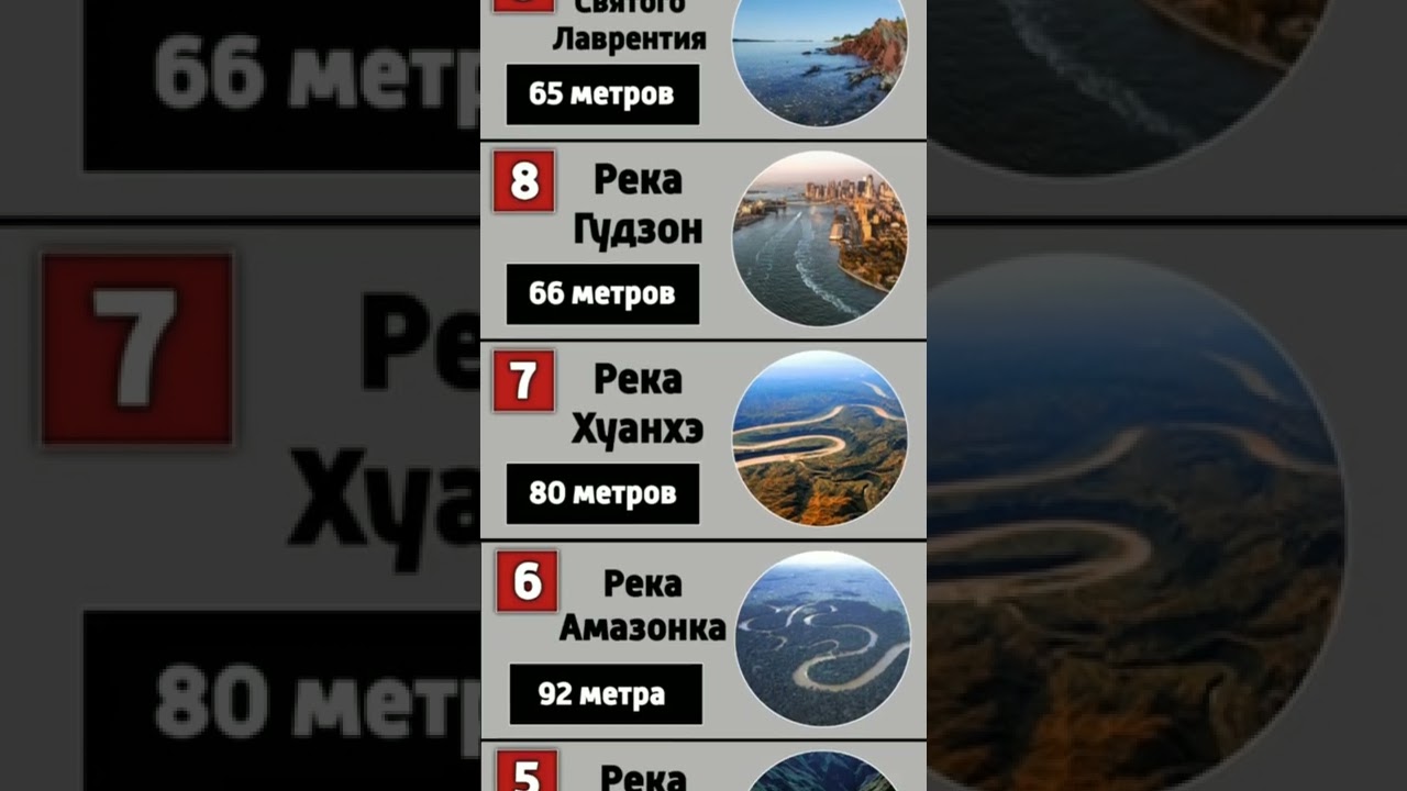 10 самых глубоких рек на Земле
