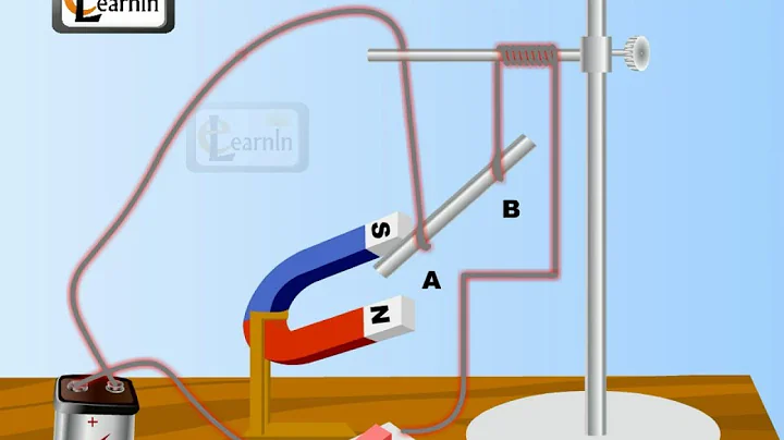 Force on a current carrying conductor in a magnetic field - Physics