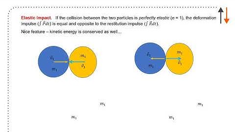 Coefficient of Restitution   Impact Particles