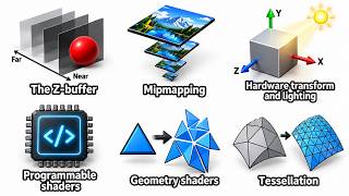 Every Graphics API Feature Explained in 10 Minutes