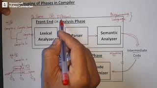 Lec4 Grouping of Phases in Compilers and 1 pass VS 2 pass Compiler