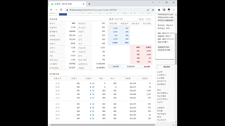 060260뉴보텍 주가 전망 및 차트 분석