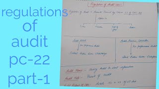 Details regulations of audit l  government audit l pc -22 l sas exam l part -1 l full lecture News