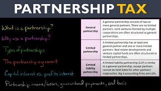 Partnership Tax in the U.S.