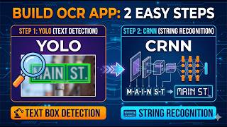 OCR using YOLOv11 and CRNN