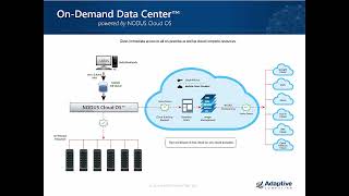 Webinar: How to Use the On Demand Data Center