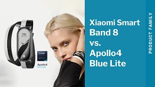 Ambiq's Apollo4 Blue Lite SoC Redefines Lifestyles with the Xiaomi Smart Band 8 - Teaser 3