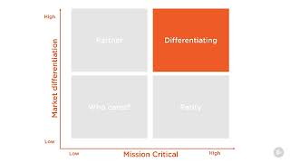 17 Agile Business Analysis Techniques Illustrating Purpose Alignment Model