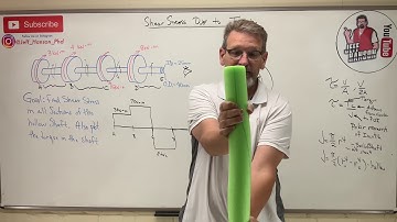 Mechanics of Materials: Lesson 23 - Shear Stress Due to Torsion, Polar Moment of Inertia