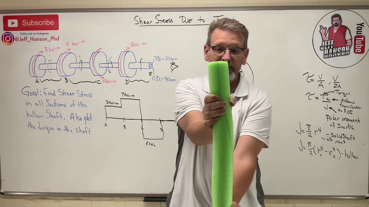 ⁣Mechanics of Materials: Lesson 23 - Shear Stress Due to Torsion, Polar Moment of Inertia