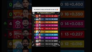 IPL POINTS TABLE AFTER RR VS LSG MATCH#viratkohli #cricket #ipl #viral #shorts #video #growvideo