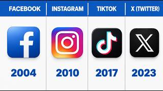 Evolution of 20 Most Popular Social Media App Logos (2000–2026)
