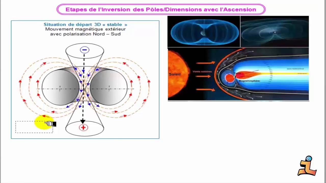 12 Le 2ème Soleil Inversion Des Pôles, 3 Jours De Stase, Nuit Noire De