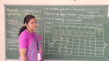 PERIODIC CLASSIFICATION OF ELEMENTS|CLASS 10 CHEMISTRY| MENDELEEV
