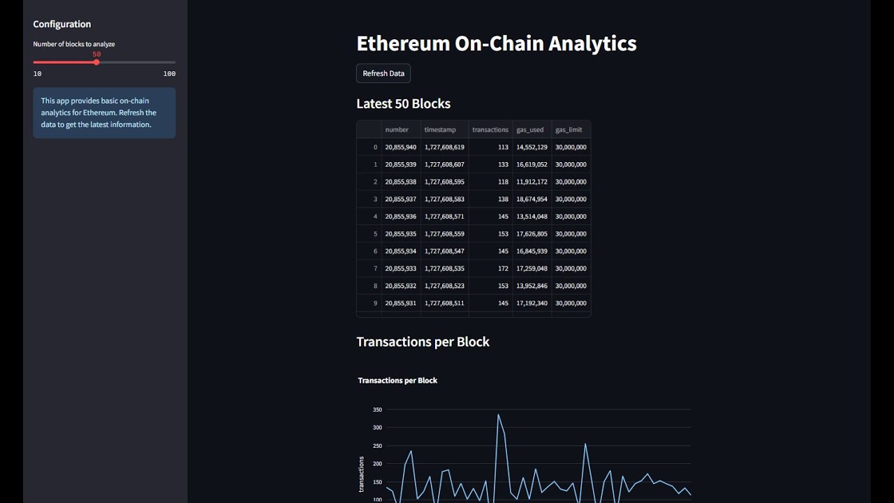 On-Chain HackGT 11 Submission - YouTube