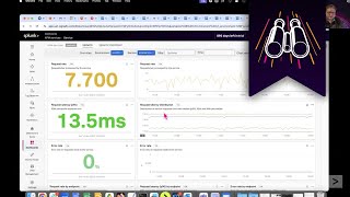 Top Metrics to Monitor with Splunk APM